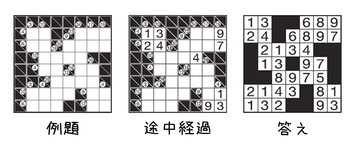 パズル