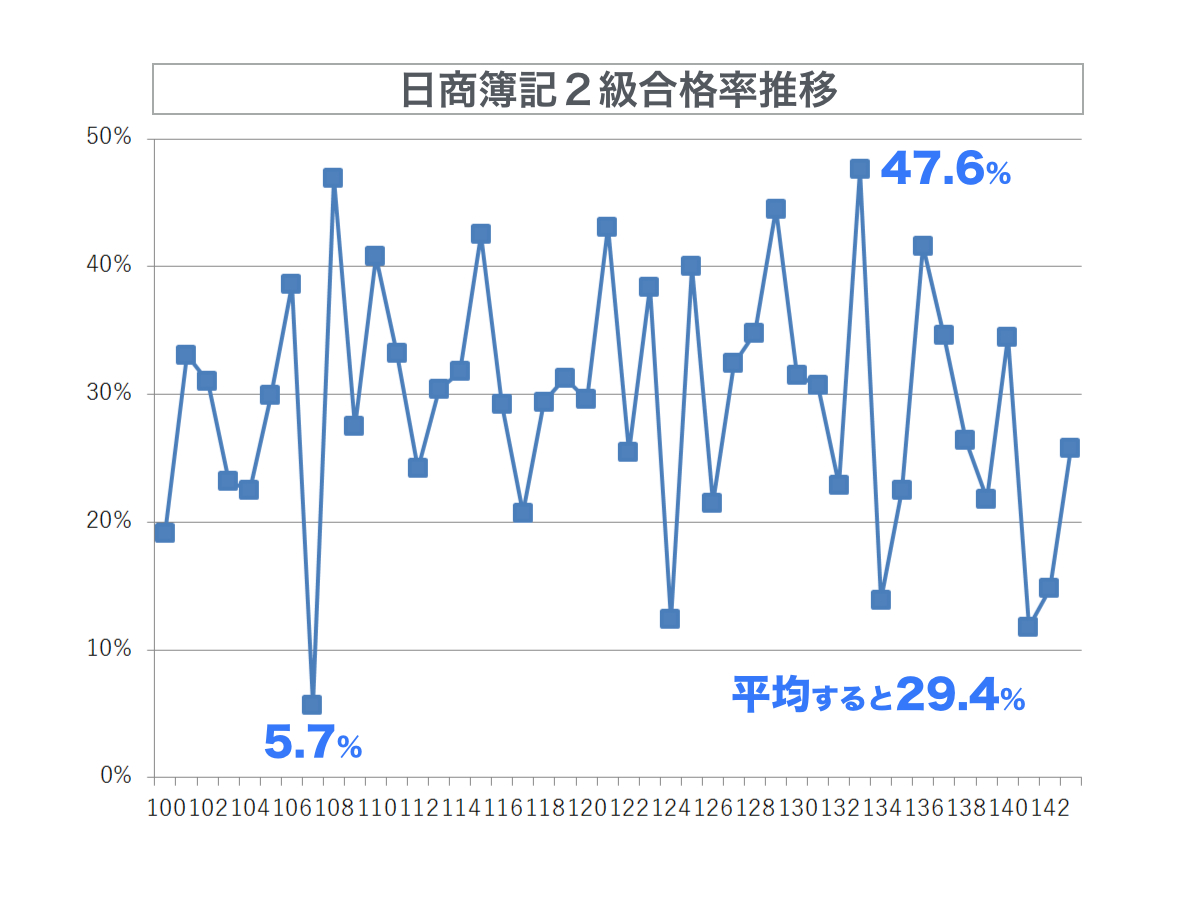 検定簿記講義2級商業簿記 : 日本商工会議所主催簿記検定試験 平成27年度版 Amazon.co.jp: 検定簿記講義/2級商業簿記〈2025年度版〉 : 渡部