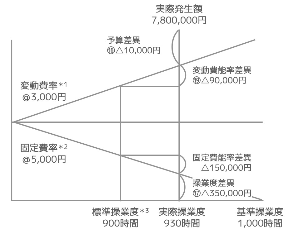 第170回日商簿記1級・詳細解説【工業簿記】 | プロフェッショナル簿記