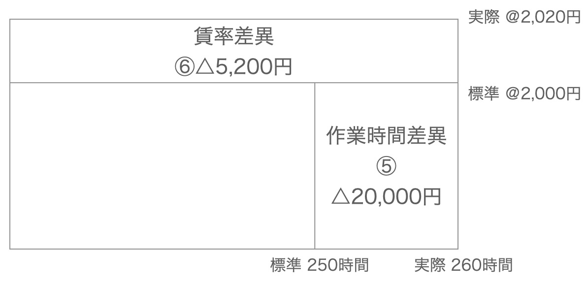 簿記原理 第97回 全商簿記検定1級【原価計算】第2問 - YouTube